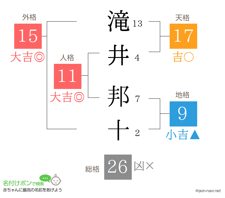 滝井 邦十さんの姓名判断結果