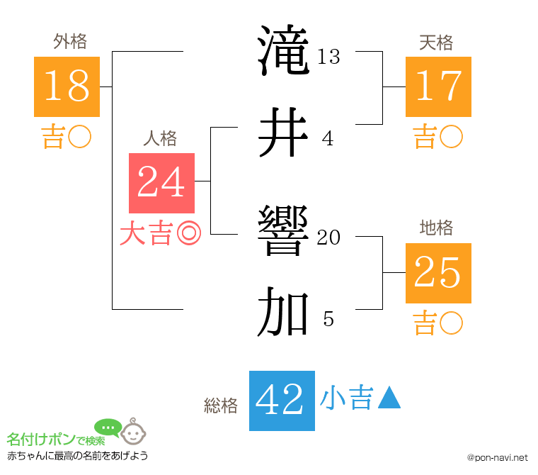 滝井 響加さんの姓名判断結果