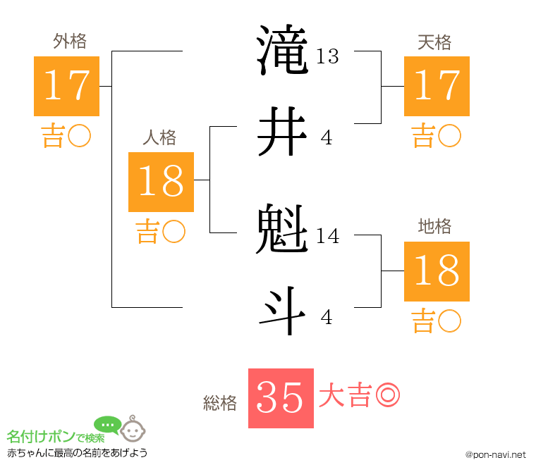 滝井 魁斗さんの姓名判断結果