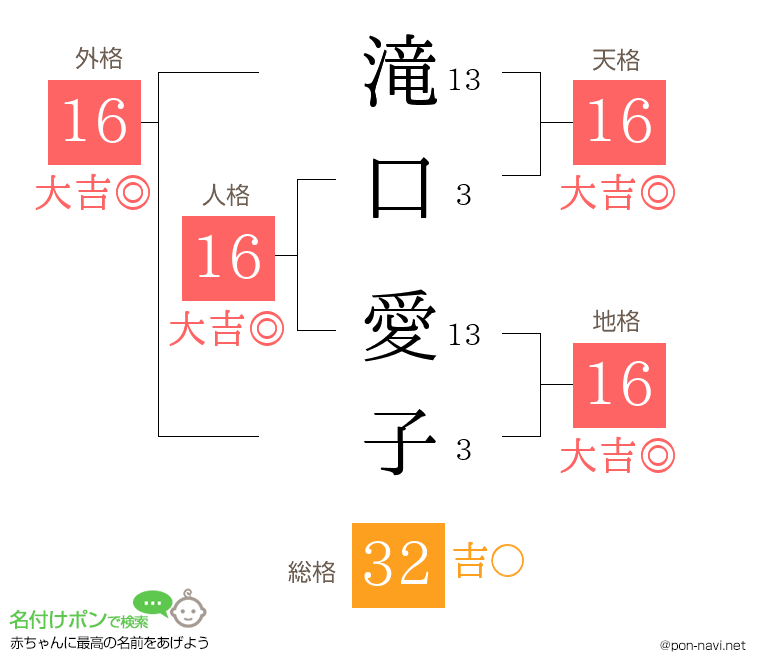 滝口 愛子さんの姓名判断結果