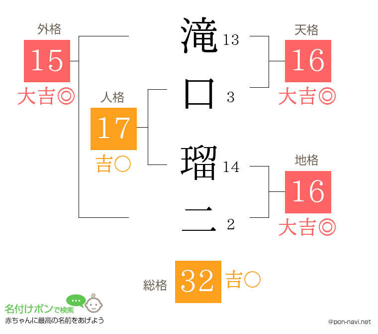 滝口 瑠二さんの姓名判断結果