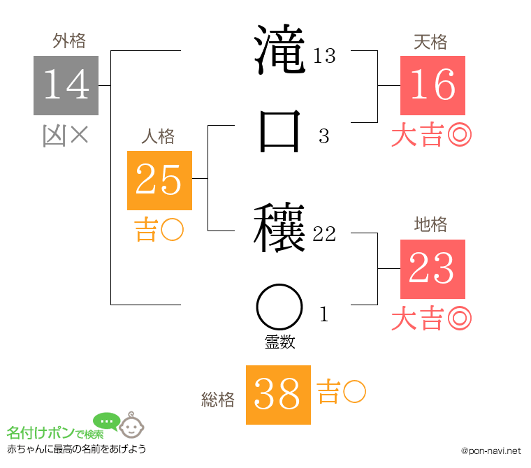 滝口 穰さんの姓名判断結果