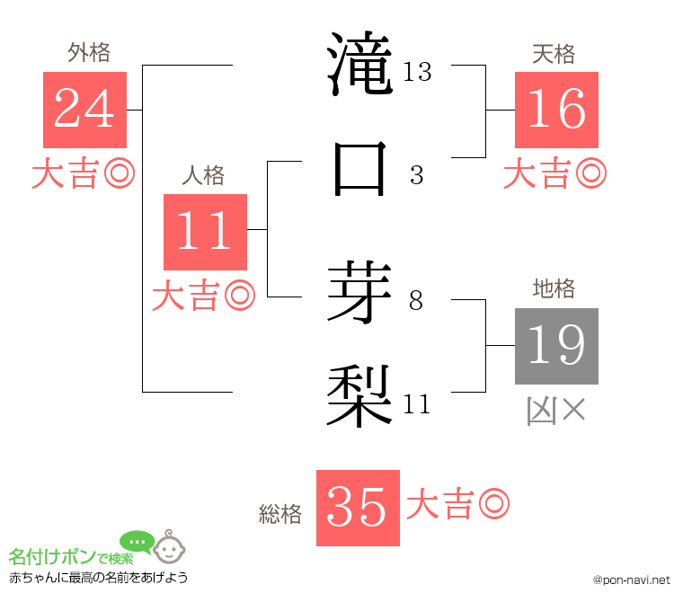 滝口 芽梨さんの姓名判断結果