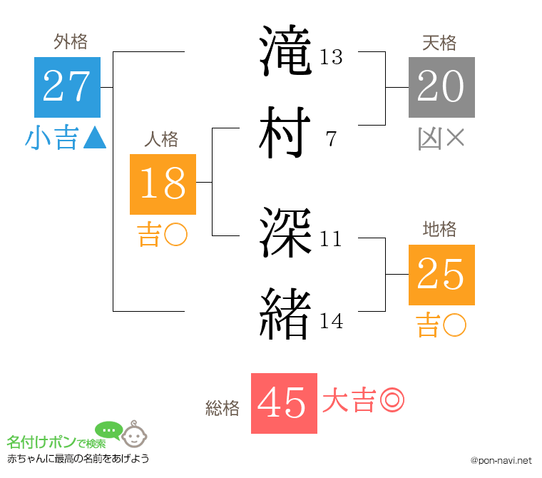 滝村 深緒さんの姓名判断結果