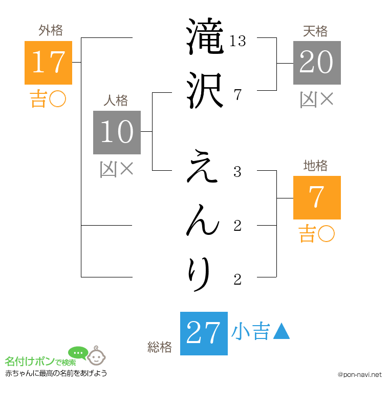 滝沢 えんりさんの姓名判断結果