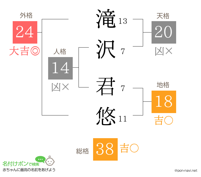 滝沢 君悠さんの姓名判断結果