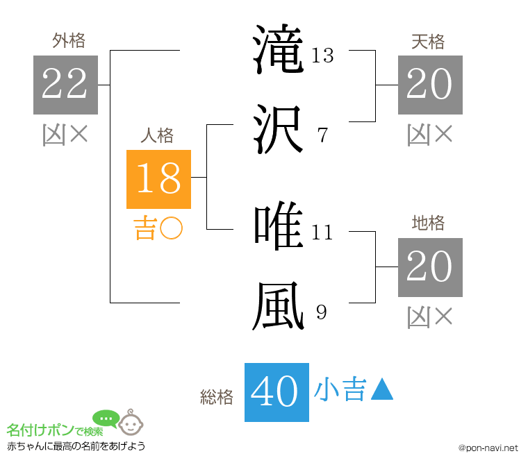 滝沢 唯風さんの姓名判断結果