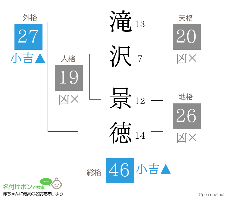 滝沢 景徳さんの姓名判断結果