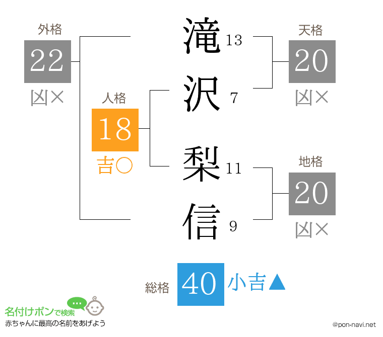 滝沢 梨信さんの姓名判断結果