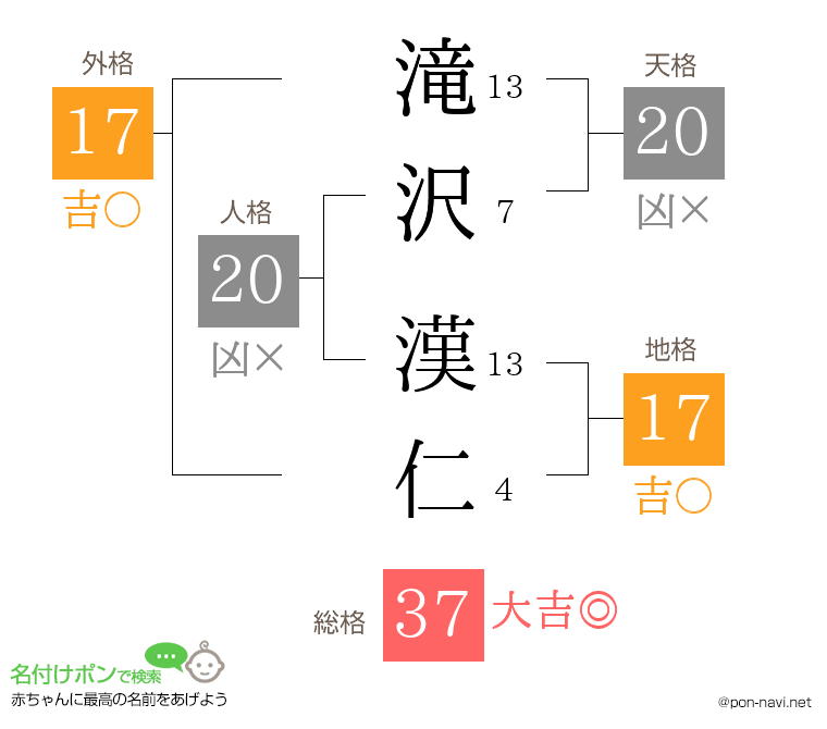滝沢 漢仁さんの姓名判断結果