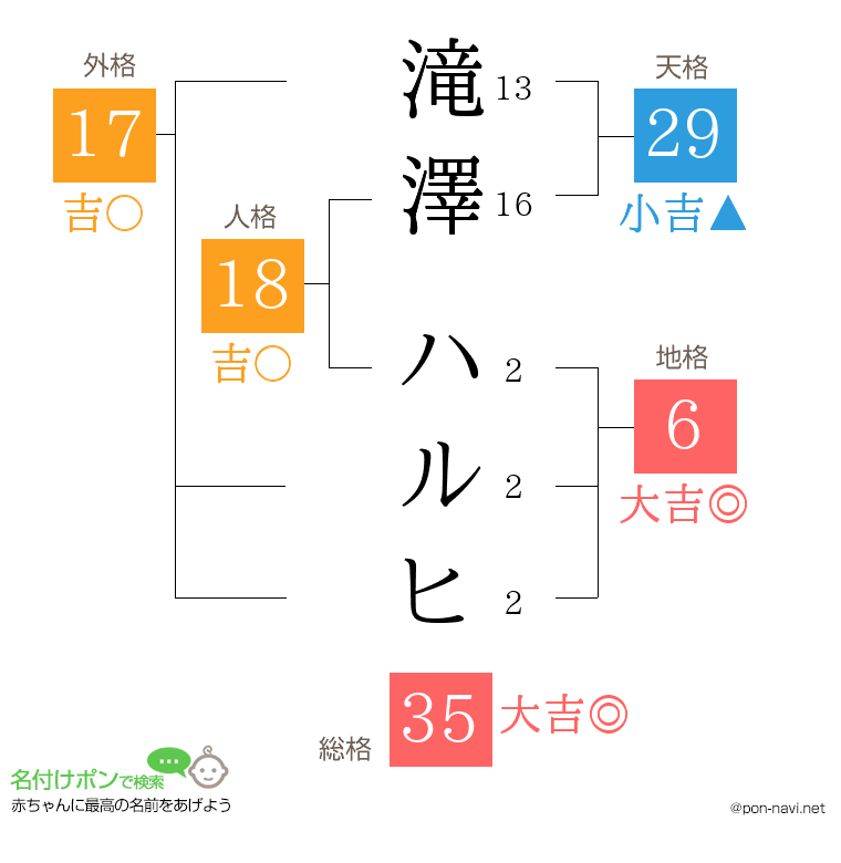 滝澤 ハルヒさんの姓名判断結果
