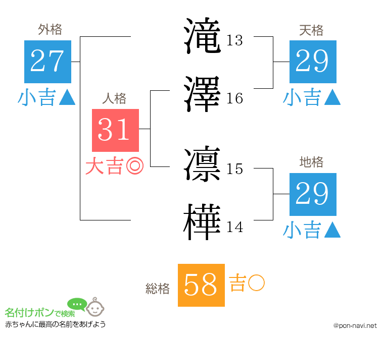滝澤 凛樺さんの姓名判断結果