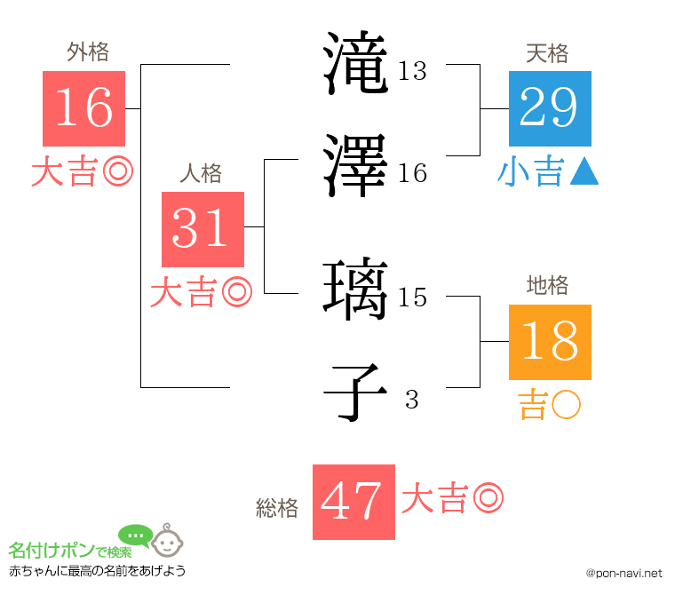 滝澤 璃子さんの姓名判断結果