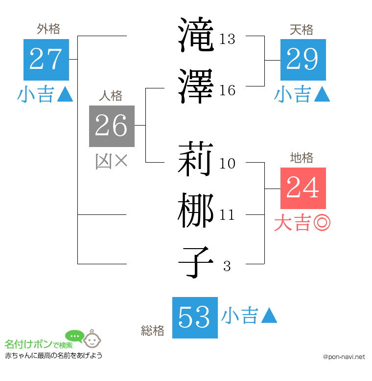滝澤 莉梛子さんの姓名判断結果