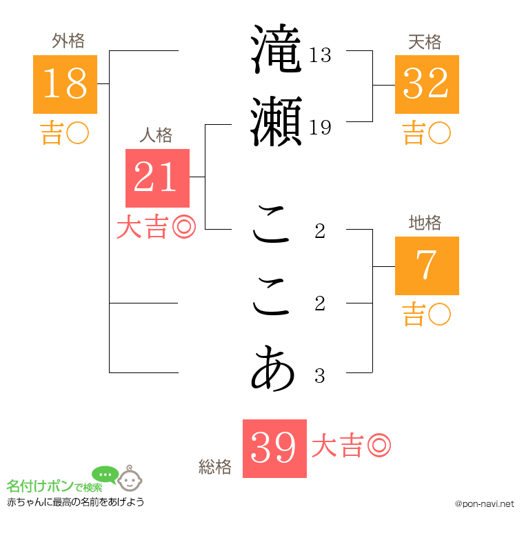 滝瀬 ここあさんの姓名判断結果
