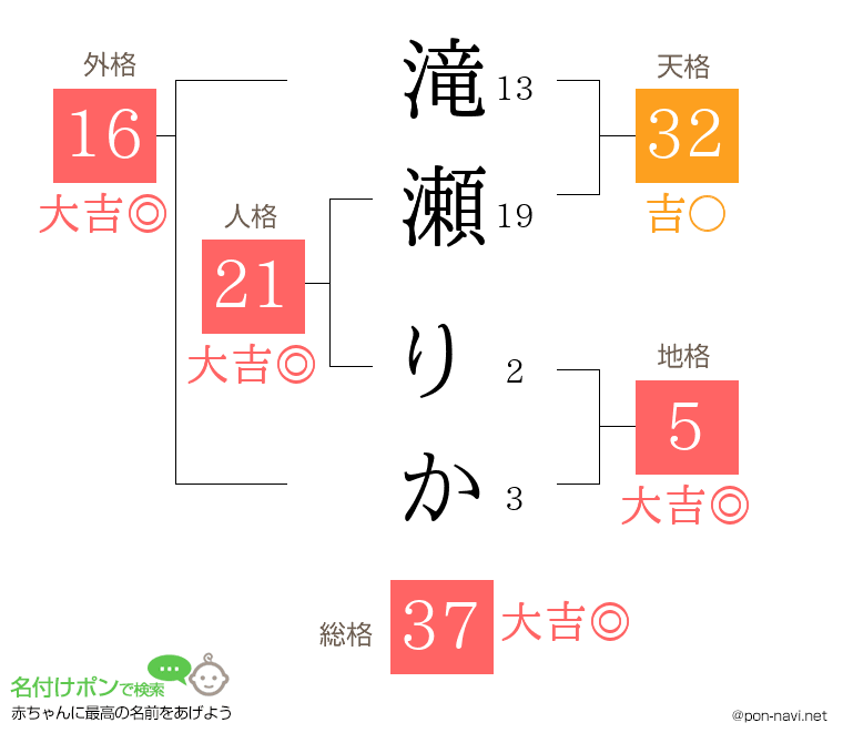 滝瀬 りかさんの姓名判断結果