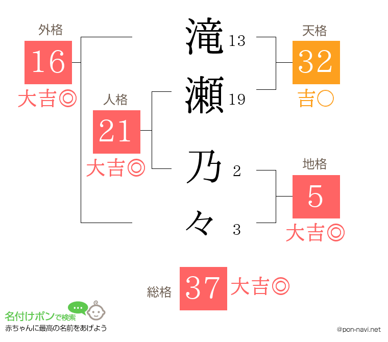 滝瀬 乃々さんの姓名判断結果