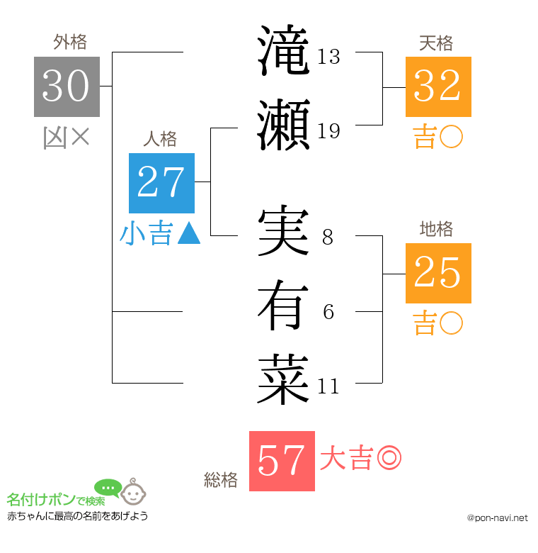 滝瀬 実有菜さんの姓名判断結果