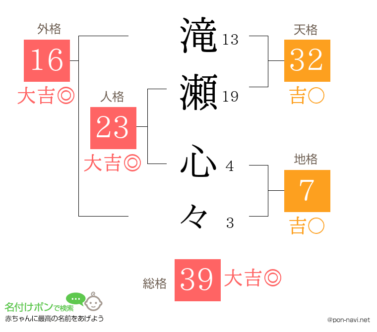 滝瀬 心々さんの姓名判断結果
