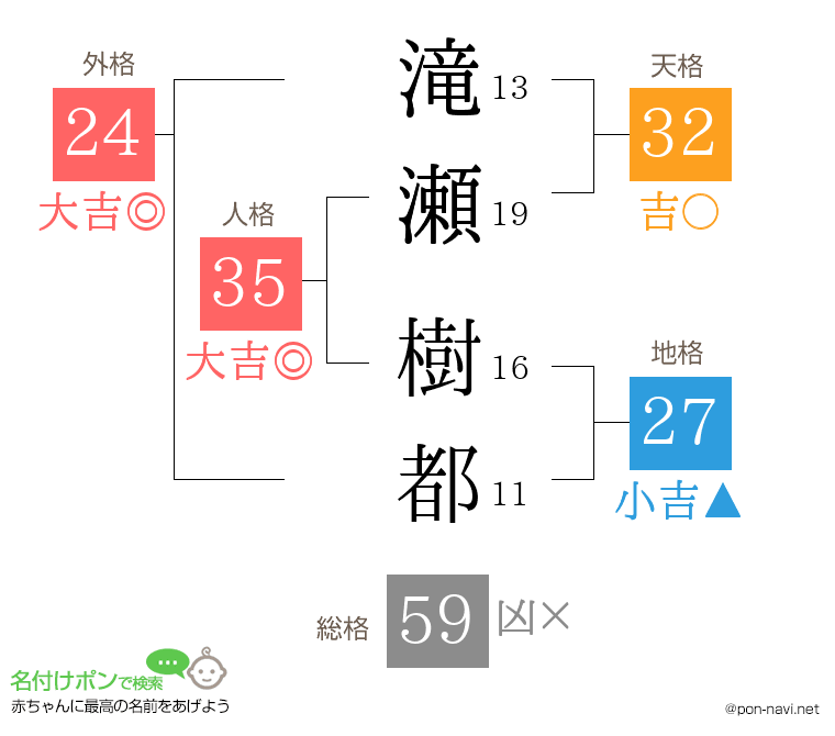 滝瀬 樹都さんの姓名判断結果
