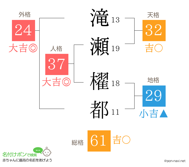 滝瀬 櫂都さんの姓名判断結果