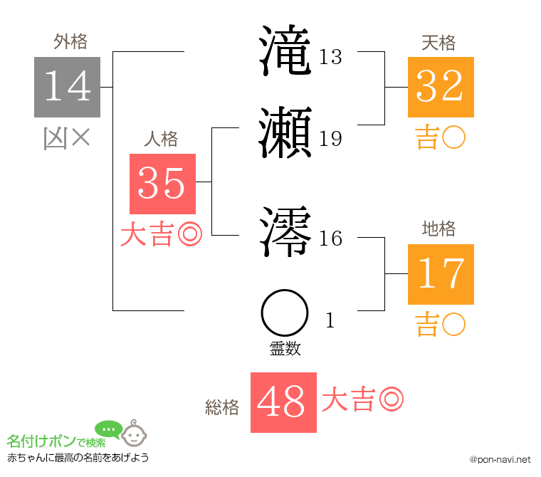 滝瀬 澪さんの姓名判断結果
