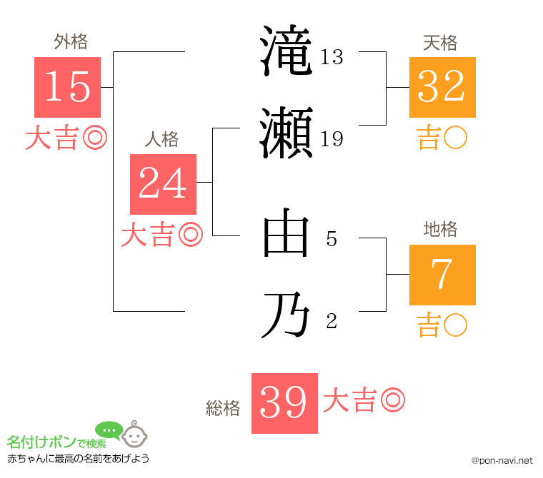 滝瀬 由乃さんの姓名判断結果