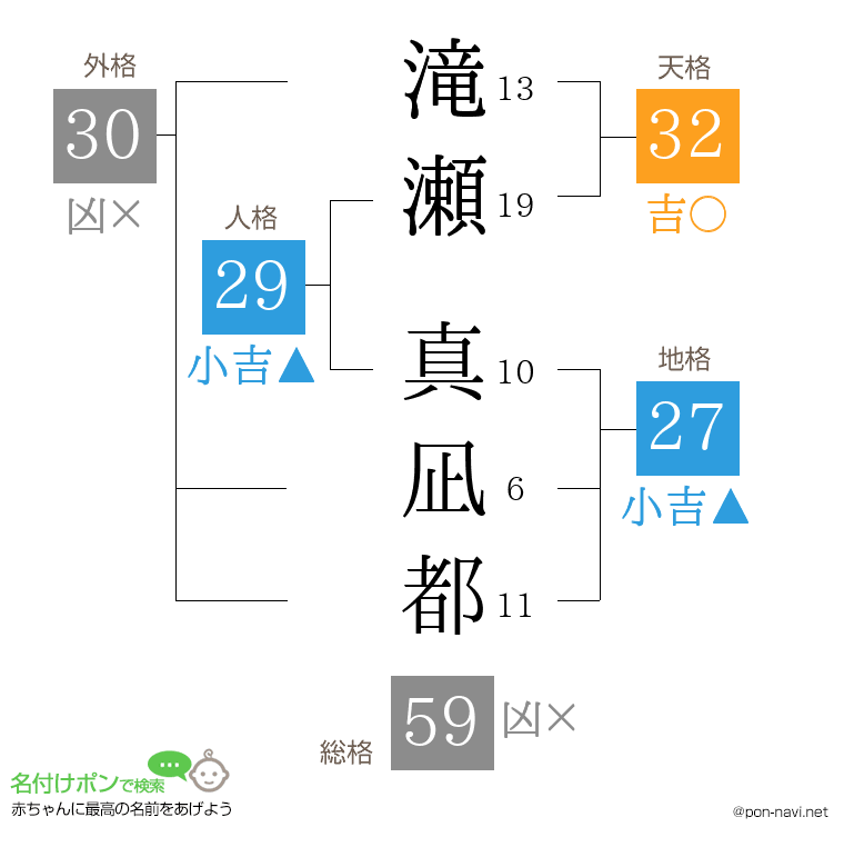 滝瀬 真凪都さんの姓名判断結果