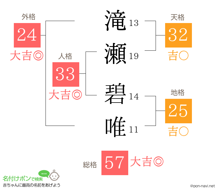 滝瀬 碧唯さんの姓名判断結果