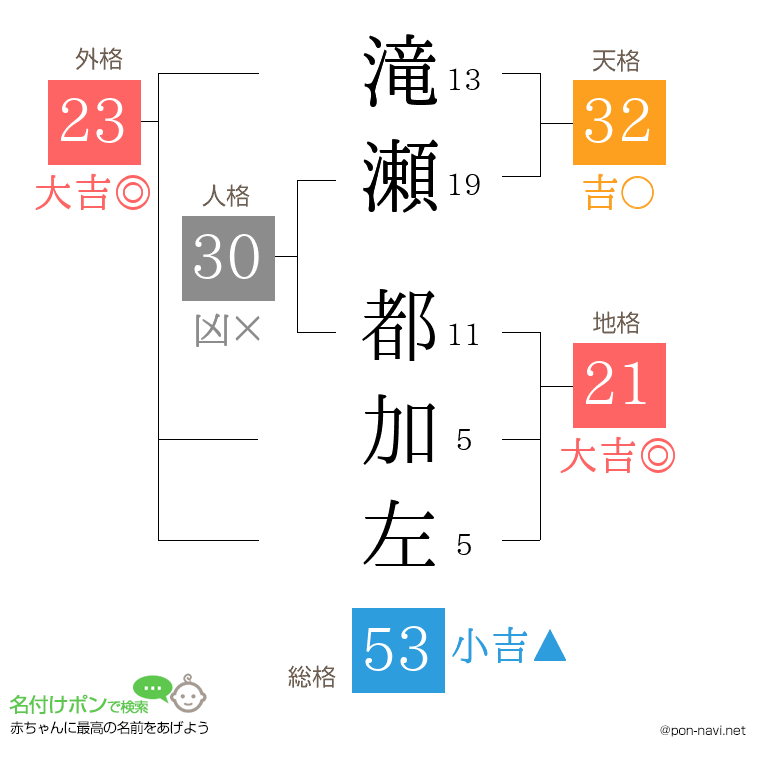 滝瀬 都加左さんの姓名判断結果