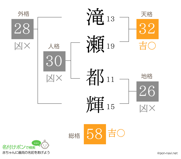 滝瀬 都輝さんの姓名判断結果