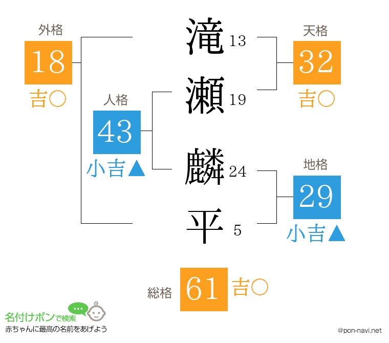 滝瀬 麟平さんの姓名判断結果