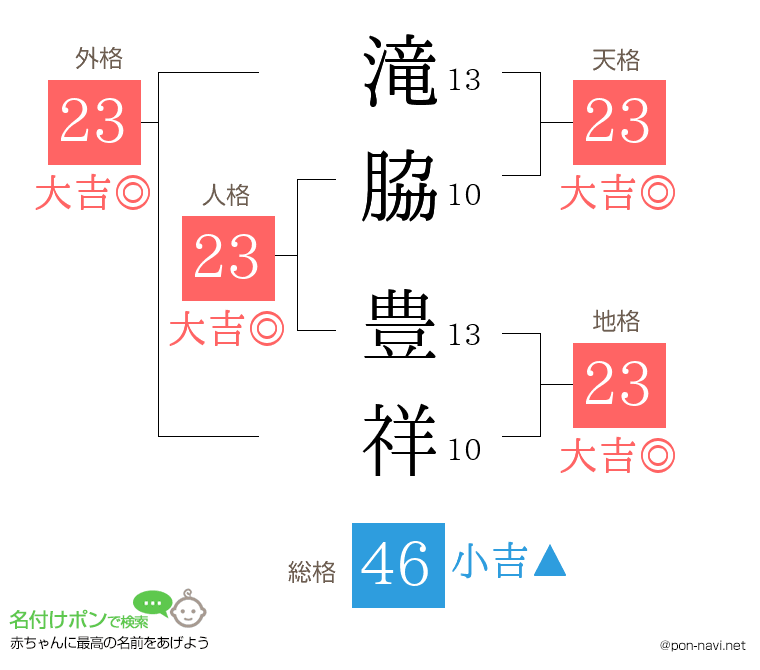 滝脇 豊祥さんの姓名判断結果