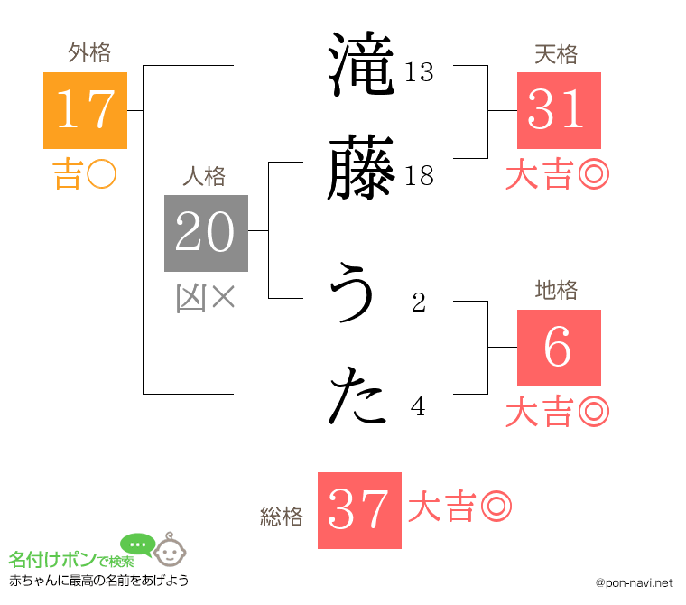 滝藤 うたさんの姓名判断結果