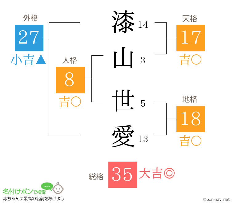 漆山 世愛さんの姓名判断結果