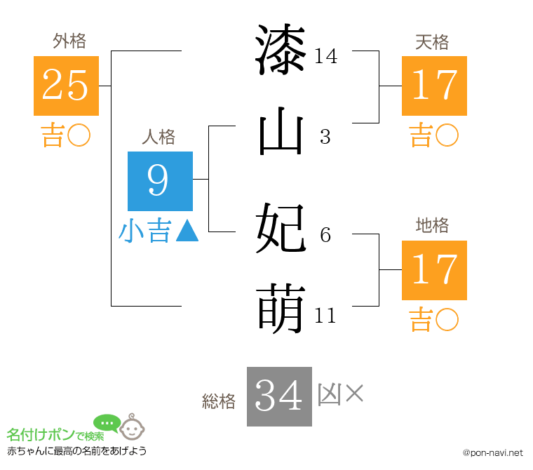 漆山 妃萌さんの姓名判断結果