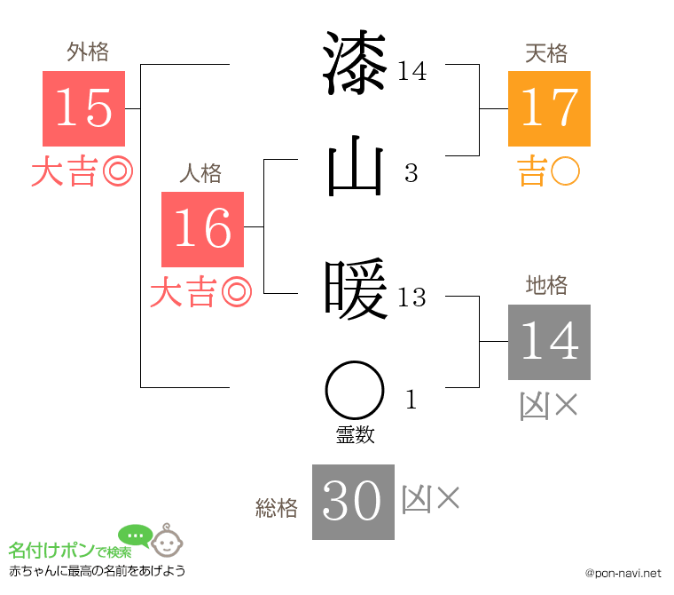 漆山 暖さんの姓名判断結果