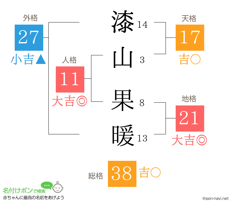 漆山 果暖さんの姓名判断結果