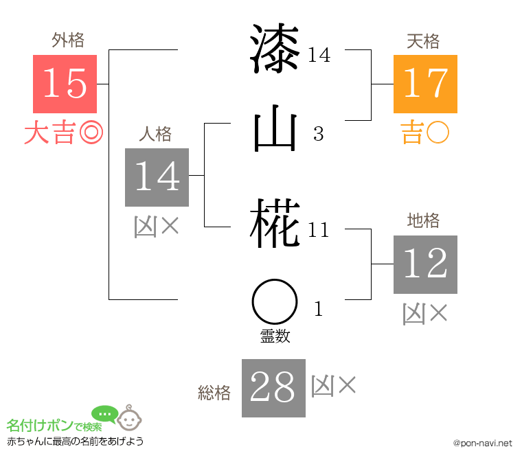 漆山 椛さんの姓名判断結果
