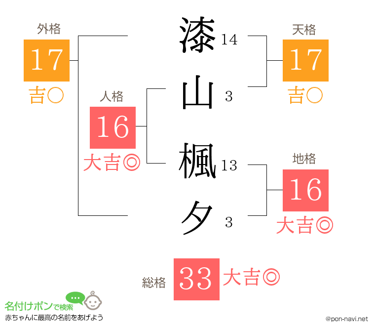 漆山 楓夕さんの姓名判断結果