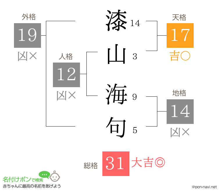 漆山 海句さんの姓名判断結果