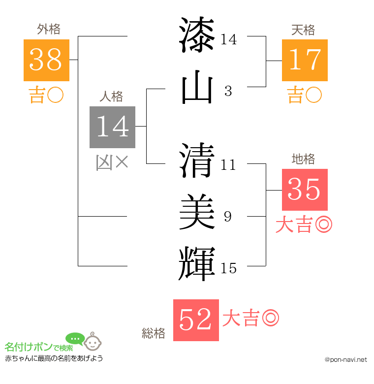漆山 清美輝さんの姓名判断結果
