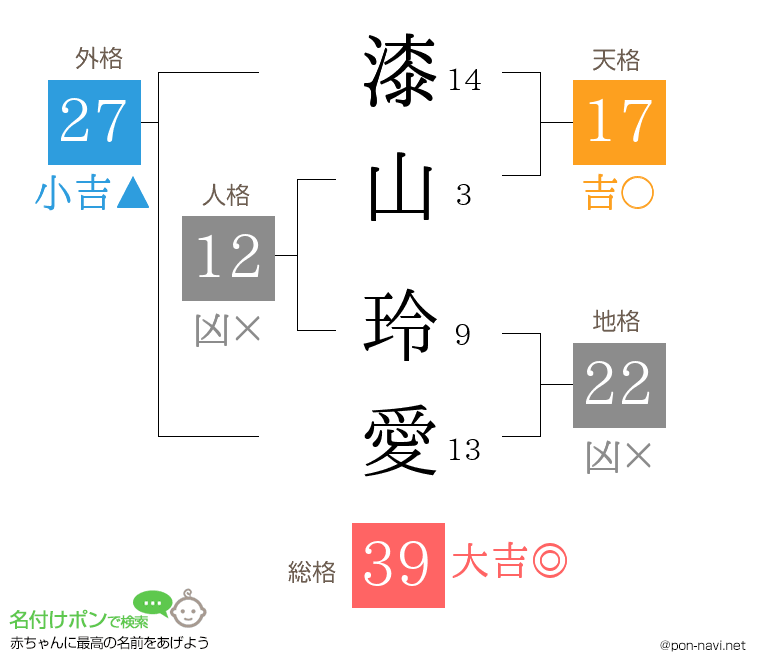 漆山 玲愛さんの姓名判断結果