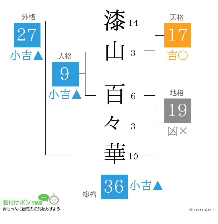 漆山 百々華さんの姓名判断結果