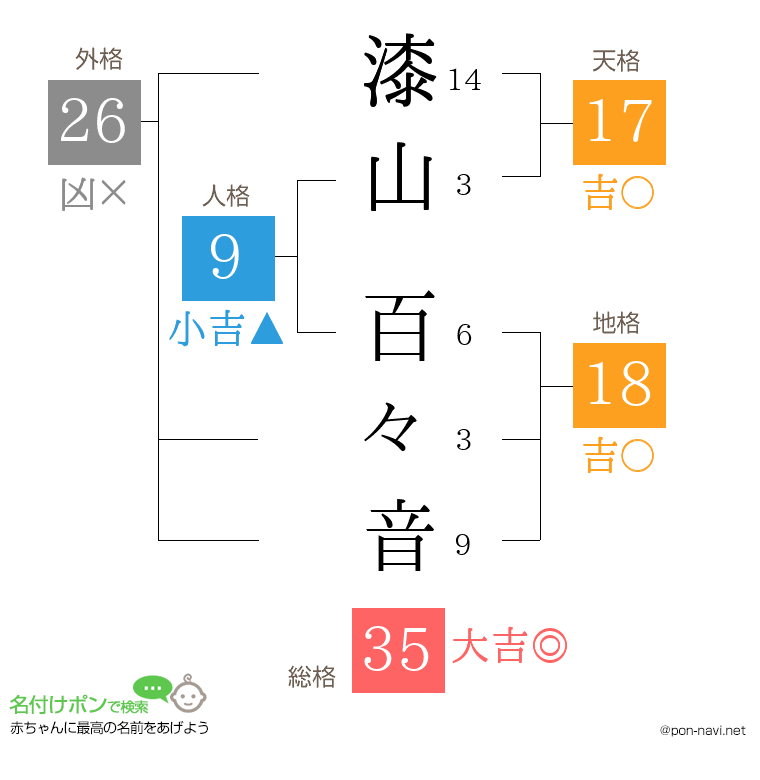 漆山 百々音さんの姓名判断結果