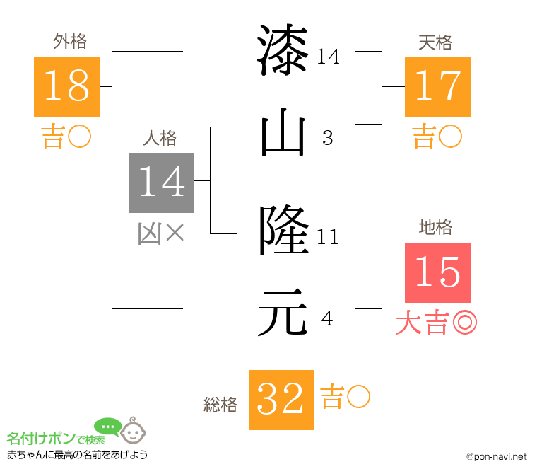 漆山 隆元さんの姓名判断結果