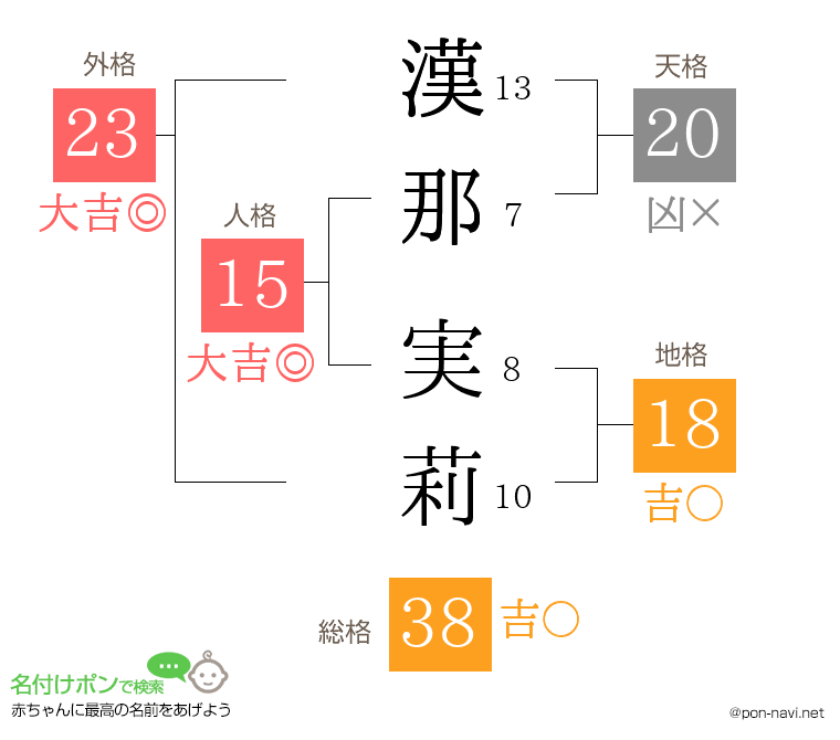 漢那 実莉さんの姓名判断結果
