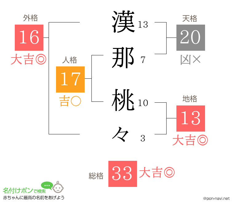 漢那 桃々さんの姓名判断結果