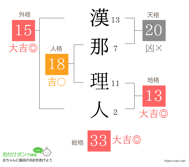 漢那 理人さんの姓名判断結果