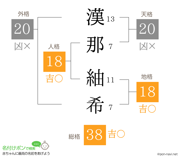 漢那 紬希さんの姓名判断結果